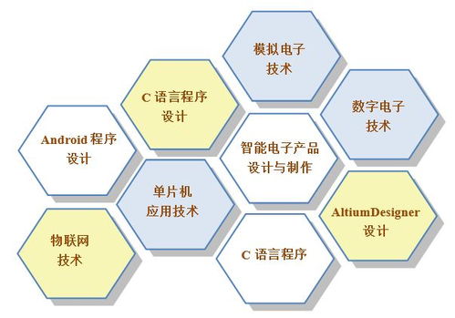 学专业,培养大国工匠 学技能,成就应用人才 烟台工程职业技术学院应用电子技术专业