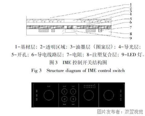 imd imt等工艺了解