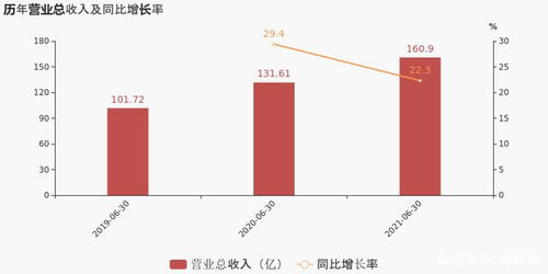 国内半导体顶尖的企业 五大半导体潜力龙头股