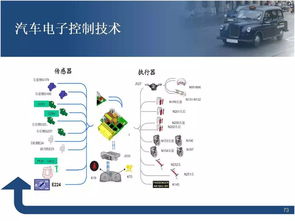 干货 汽车电子控制技术详解 80页ppt