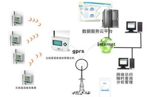 mems 传感技术技术文库 mems 传感技术电子技术方案