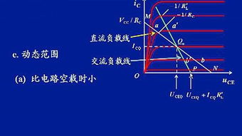 电子技术 –