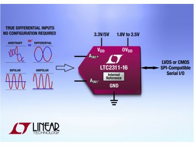 LTC2314-14电子技术概述