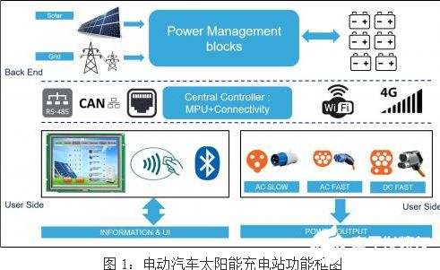 电子技术 驱动数字世界的核心引擎